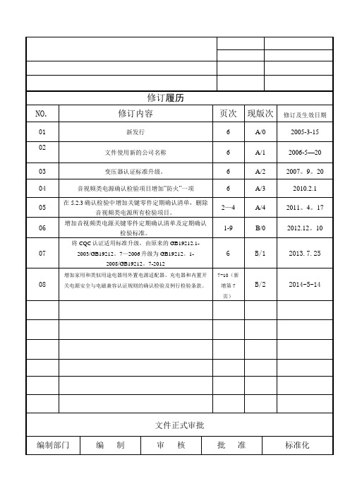 3C-CQC认证产品管理程序