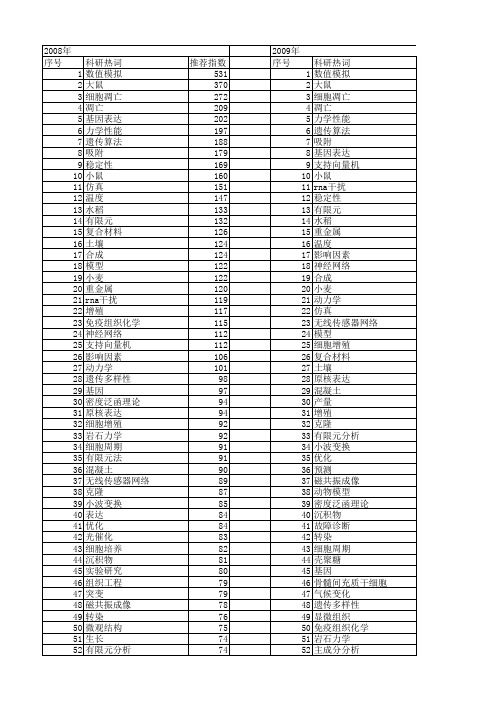 【国家自然科学基金】_研究结果_基金支持热词逐年推荐_【万方软件创新助手】_20140731