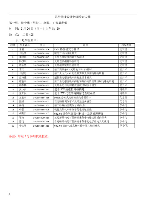 关于毕业设计初期检查的通知