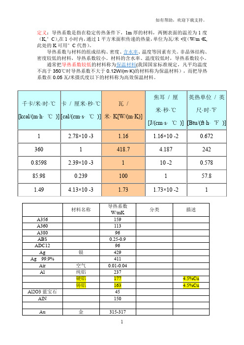 材料导热系数总表(比较齐全)