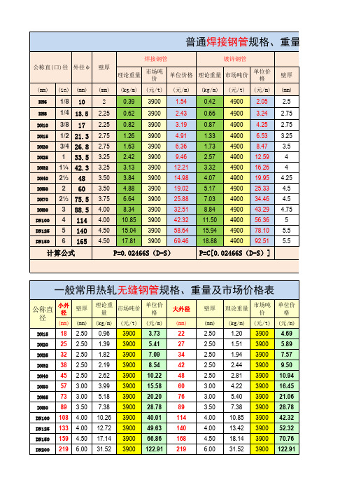 钢管计算工具(吨米 价钱换算)