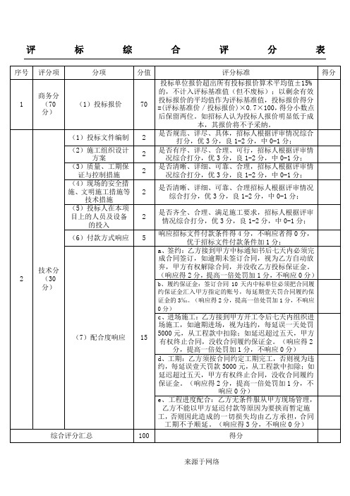 评标综合评分表格模板