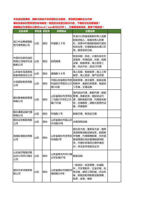 新版山东省烟台船舶运输工商企业公司商家名录名单联系方式大全65家