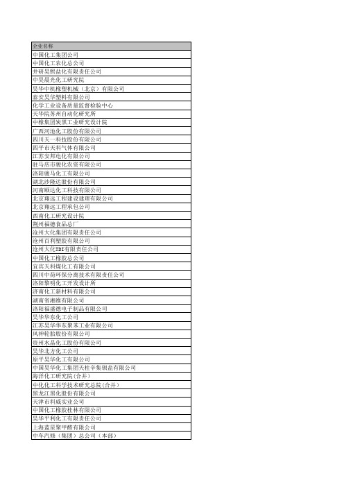 中化工单位汇总
