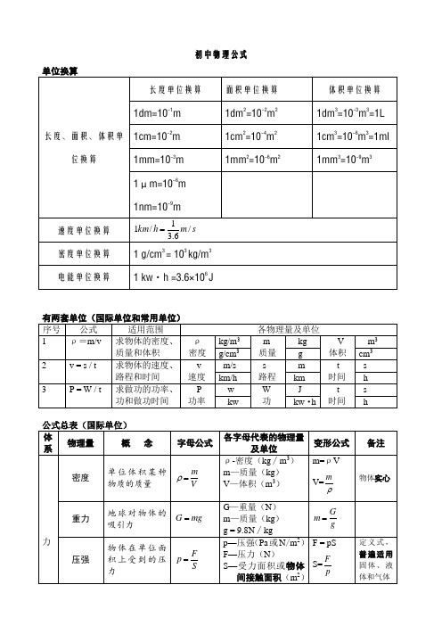 2017-初中物理公式总结(表格整理版)