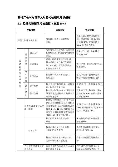 房地产公司财务部及财务岗位绩效考核指标