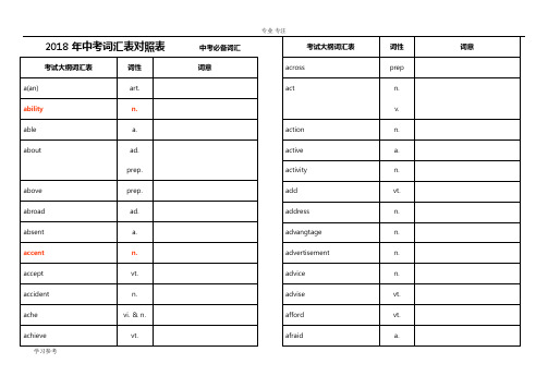 2018年中考词汇(单词默写汉语直接打印版)