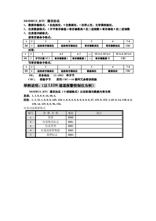 MODBUS_RTU 通讯协议(LED8通道报警控制仪)