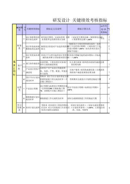 研发设计关键绩效考核指标(KPI)