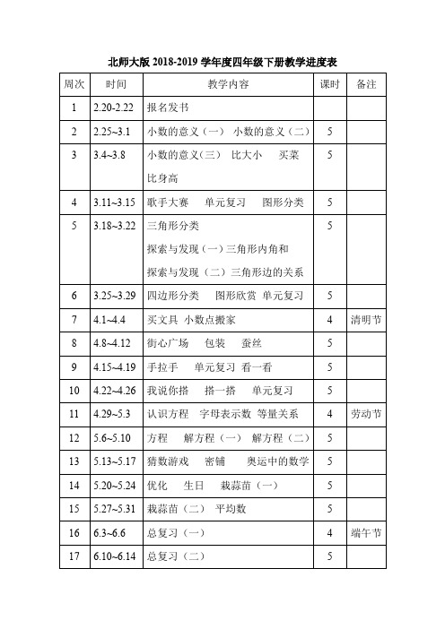 2018-2019学年度四年级数学下册教学进度表