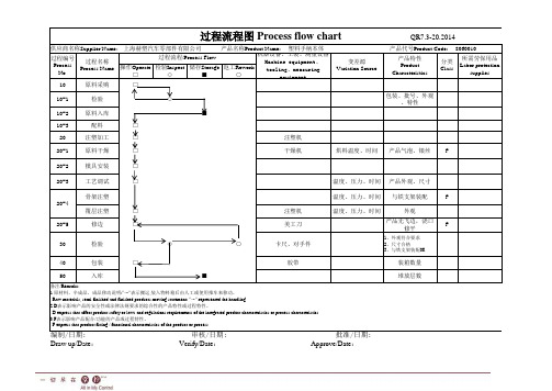 注塑生产工艺流程