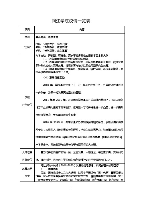 闽江学院校情一览表