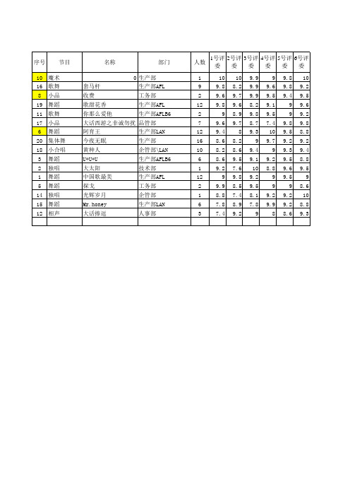 2012年联欢会评分细则 (1)
