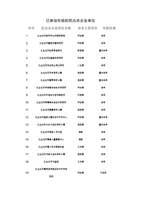 已参加年检民办非企业单位