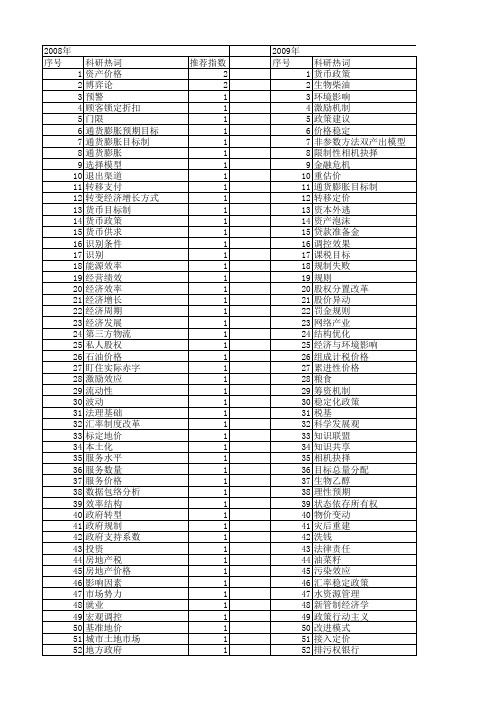 【国家社会科学基金】_目标价格_基金支持热词逐年推荐_【万方软件创新助手】_20140808