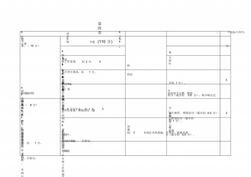 医院重点专科建设评审标准