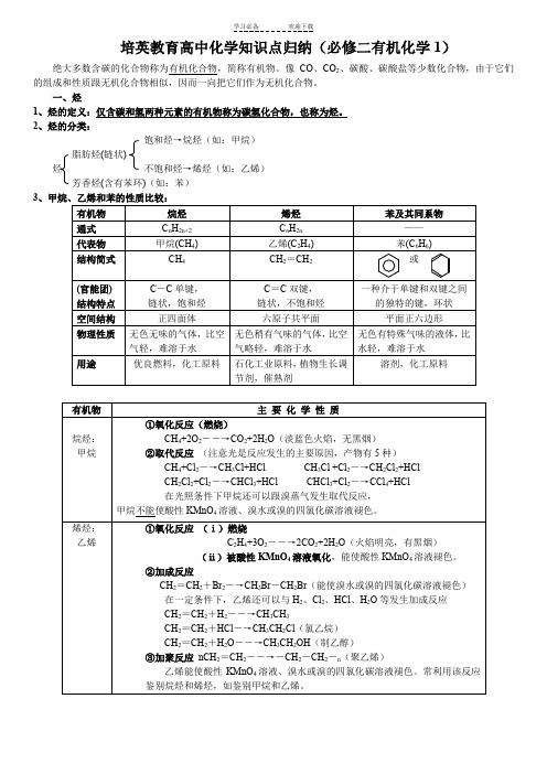 化学有机化合物(烃)(知识点和习题)