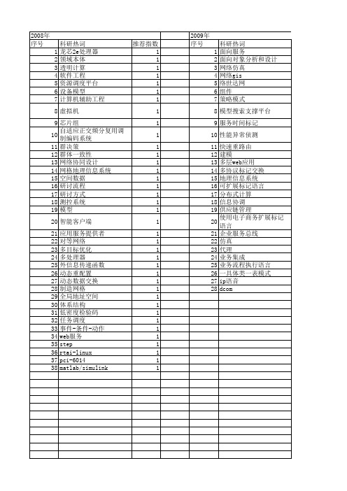 【计算机应用研究】_系统验证平台_期刊发文热词逐年推荐_20140727