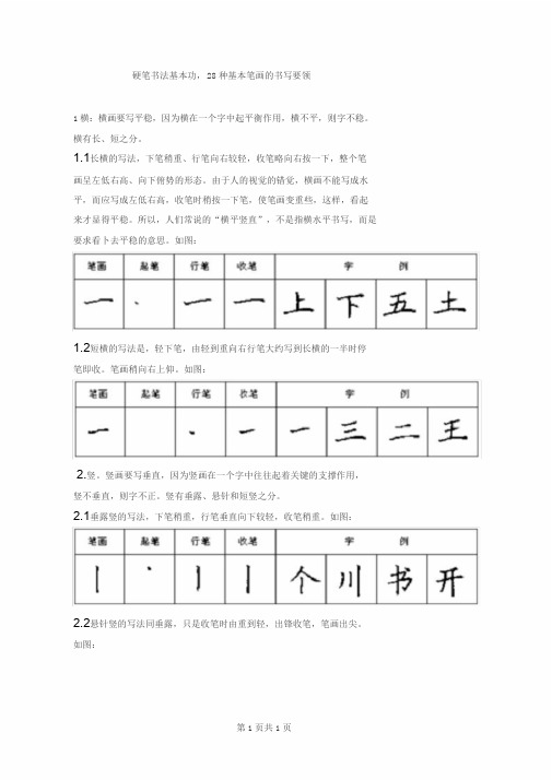 硬笔书法基本功,28种基本笔画的书写要领