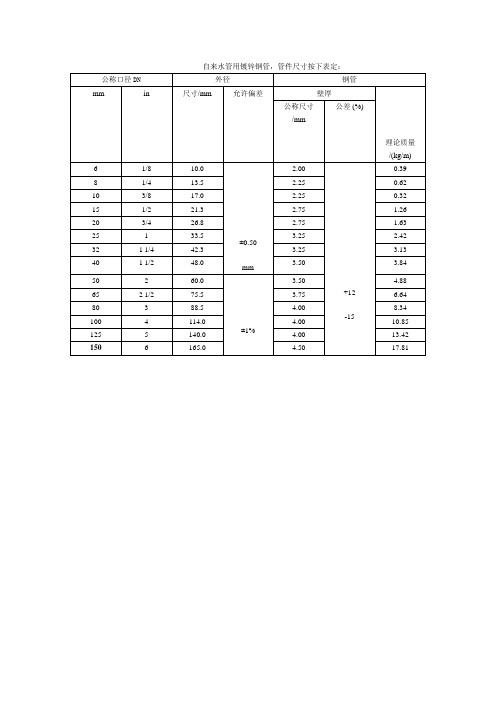 自来水管用镀锌钢管规格及重量