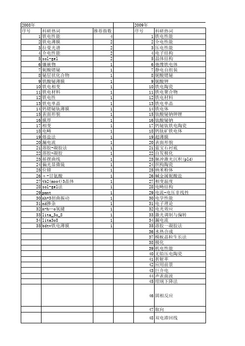 【国家自然科学基金】_铁电晶体_基金支持热词逐年推荐_【万方软件创新助手】_20140730