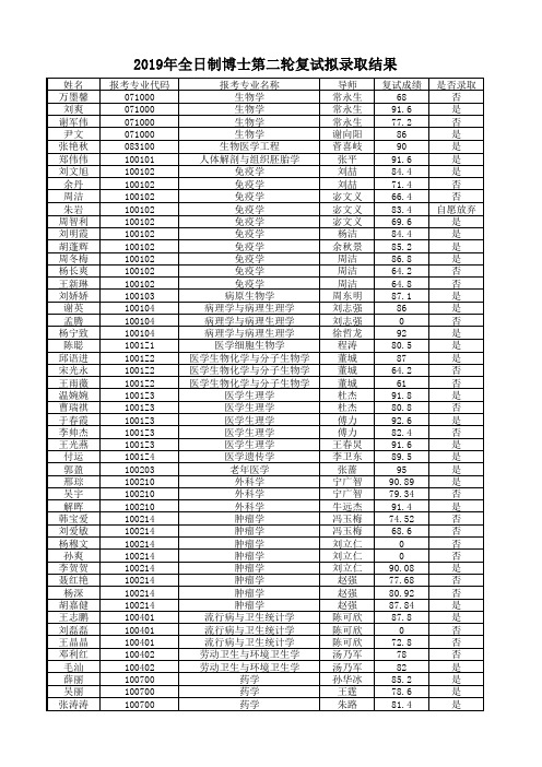 2019年全日制博士第二轮复试拟录取结果