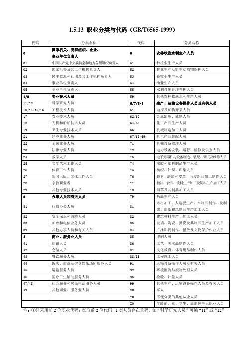 最新职业分类与代码