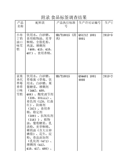 雪糕标签表