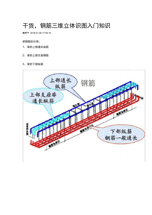 钢筋三维立体识图入门知识