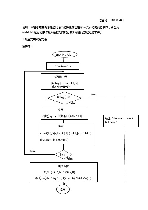 解线性方程组程序及流程图