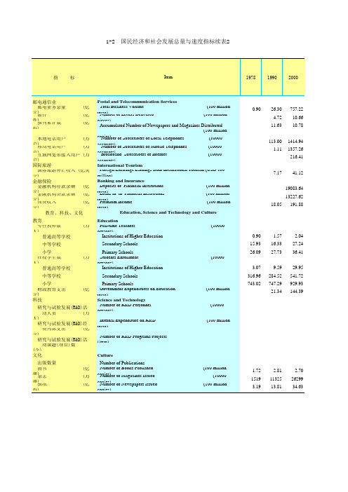 广东统计年鉴2018社会经济发展指标：国民经济社会发展总量与速度指标续表2