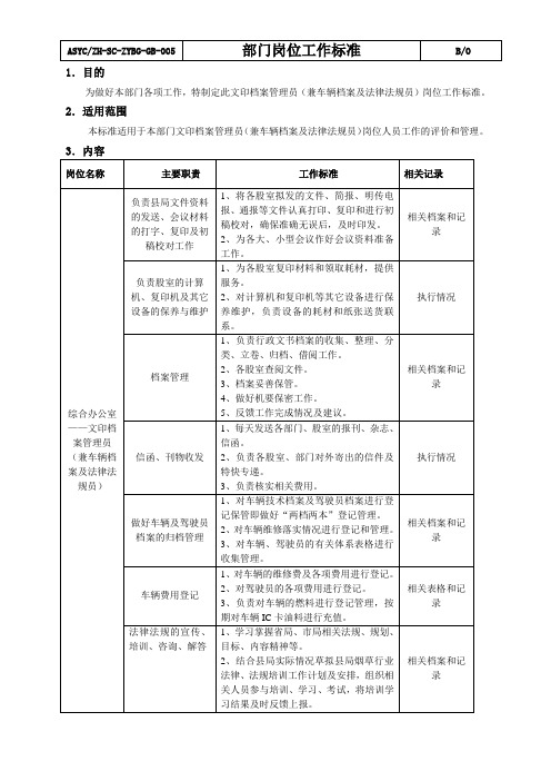 文印档案岗位工作标准[1]