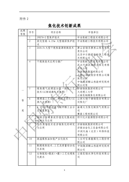 焦化技术创新成果