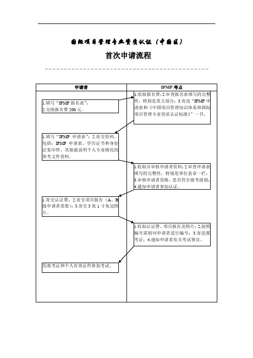 IPMP申请流程