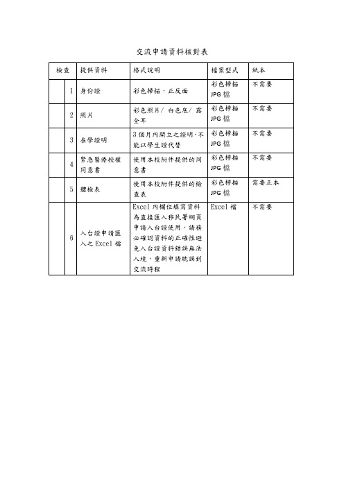 交流申请资料核对表