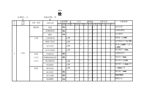 天车点检及给油脂标准