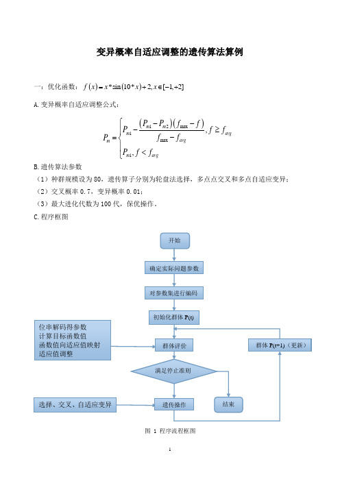 变异概率自适应调整的遗传算法GA程序