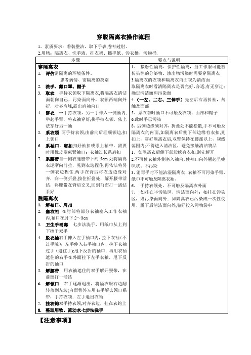 穿脱隔离衣操作流程