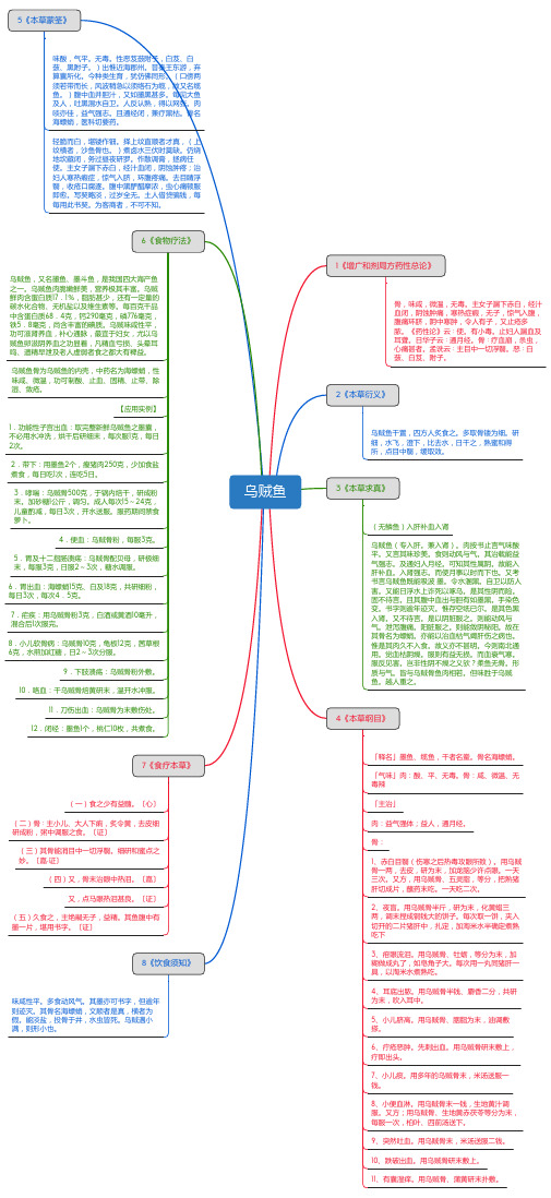 乌贼鱼_思维导图_中药学_药材来源详解