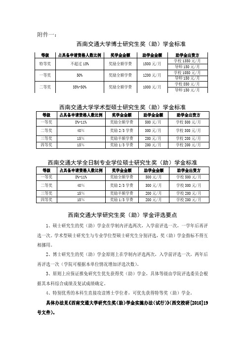 西南交通大学研究生奖(助)学金标准