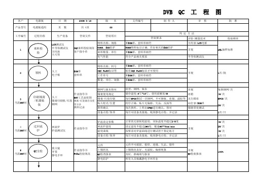 开关电源QC工程图