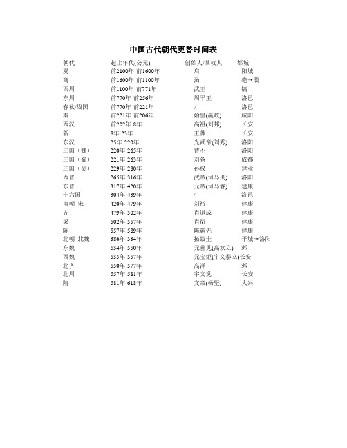 中国古代朝代更替时间表