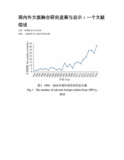 国内外文旅融合研究进展与启示：一个文献综述