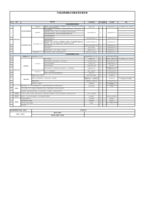 年度品牌战略合作服务项目报价表