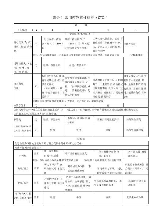 常用药物毒性标准(CTC)、RTOG急性放射反应的简要评价标准