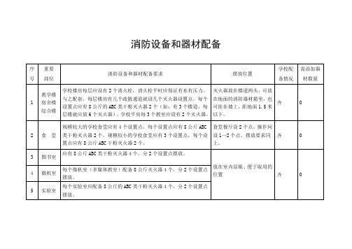 学校消防设备和器材配备