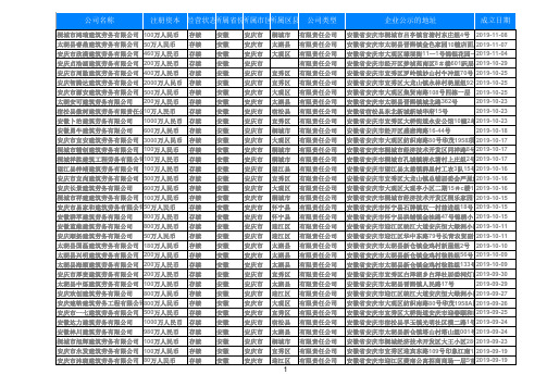 2020安徽安庆建筑劳务公司名录873家