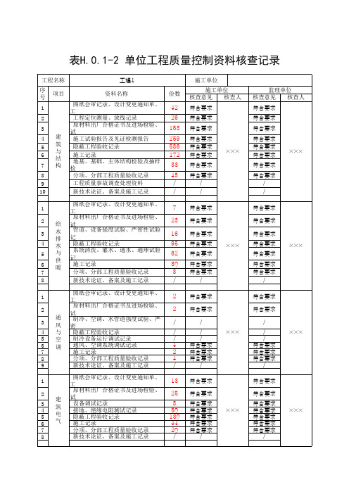 (上海市新版)单位工程质量控制资料核查记录