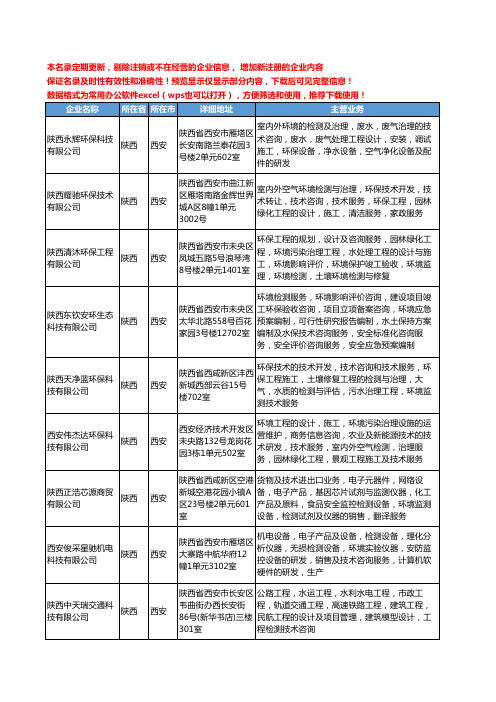 新版陕西省环境检测服务工商企业公司商家名录名单联系方式大全85家