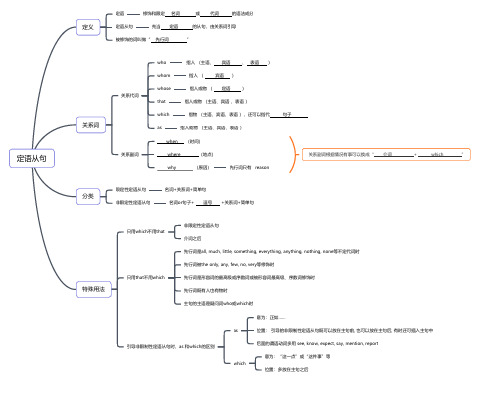 英语-定语从句 思维导图 高三英语一轮复习